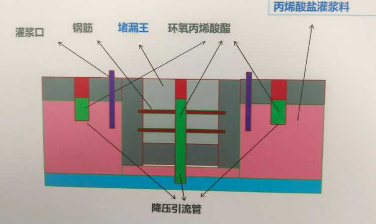 忻州保德县防水堵漏工程设计