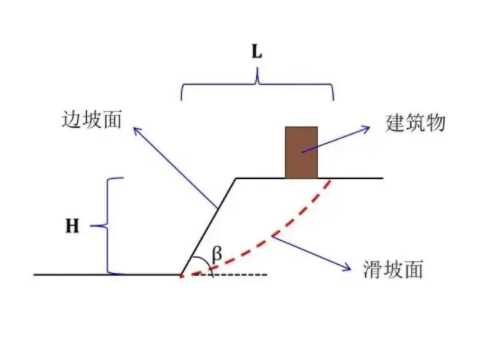 忻州保德县边坡工程设计